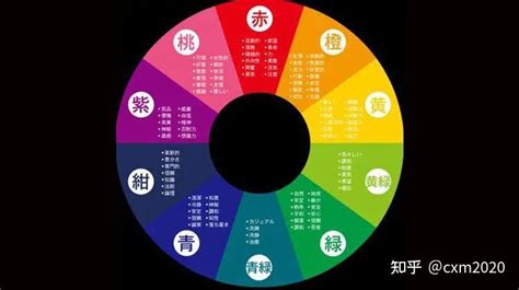 五行 綠色|【五行顏色查詢】五行顏色查詢：破解你的五行屬性和適合色彩，。